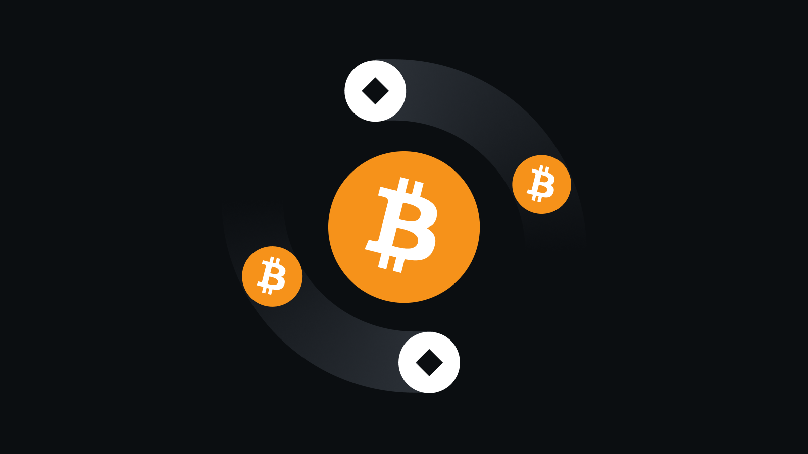 全链合规风控体系